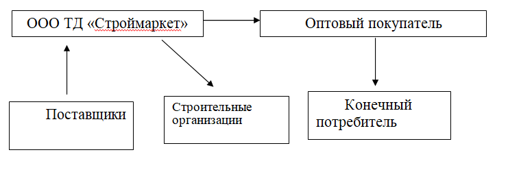 Дипломная работа: Маркетинговая политика предприятия